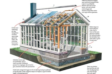 Orangeri tegninger Bygge orangeri tegninger